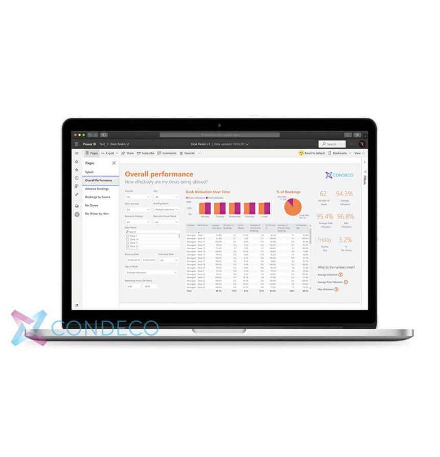 1.1 CONDECO Workspace Analytics