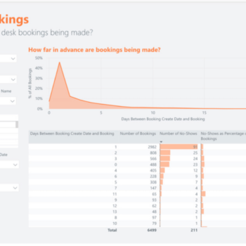 2 CONDECO — WORKSPACE ANALYTICS -min