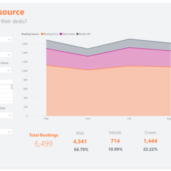 3 CONDECO — WORKSPACE ANALYTICS -min